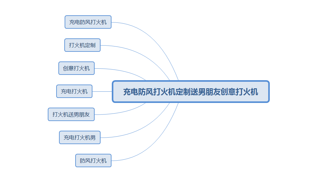 萬(wàn)字直通車速成技巧-實(shí)操+思路玩法全面解析-初秋來(lái)了-啟動(dòng)爆款推廣計(jì)劃！